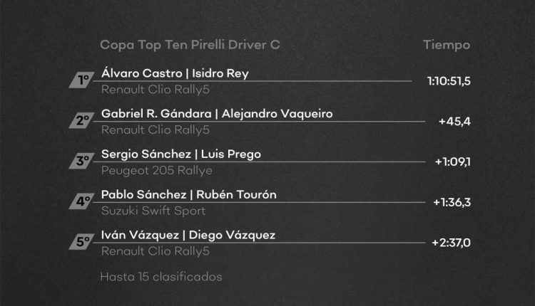 Resultados Copa Top Ten Pirelli C