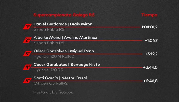 Resultados Supercampionato Galego R5